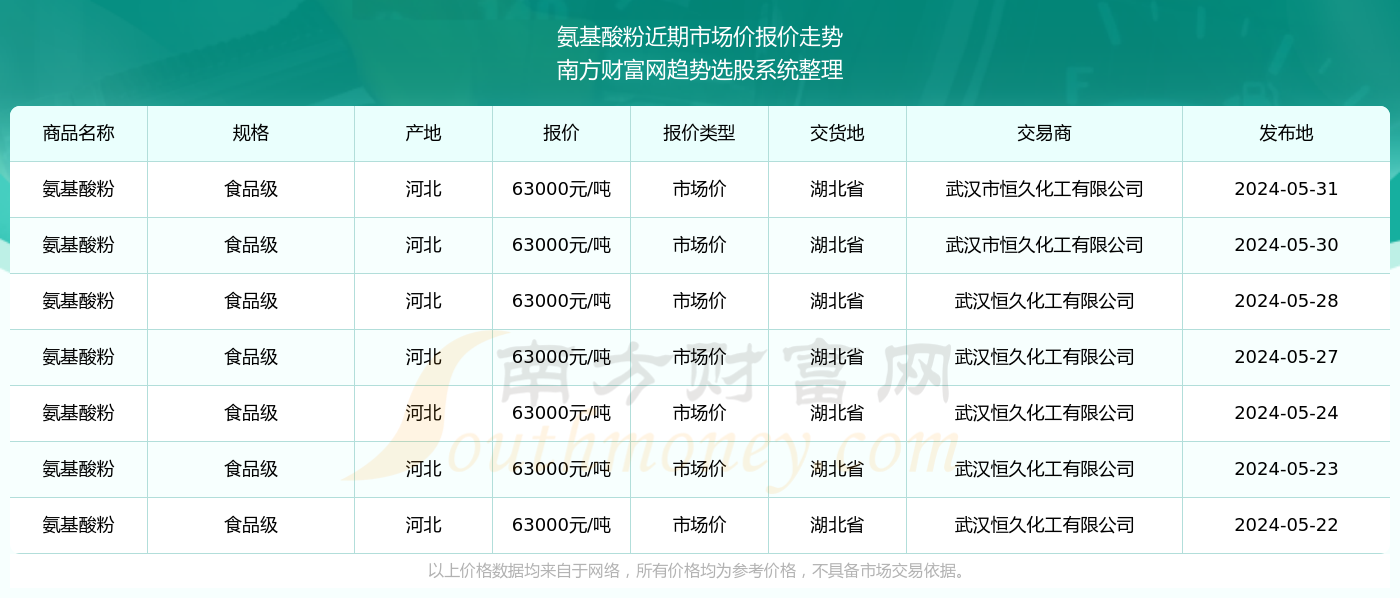 2024新澳资料大全免费下载103期 07-10-26-28-33-44C：04,探索新澳资料，免费下载大全第103期神秘数字组合