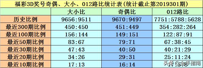 香港黄大仙综合资料大全109期 08-24-25-35-47-48L：15,香港黄大仙综合资料大全解析，第109期重点数据解析与预测（上）