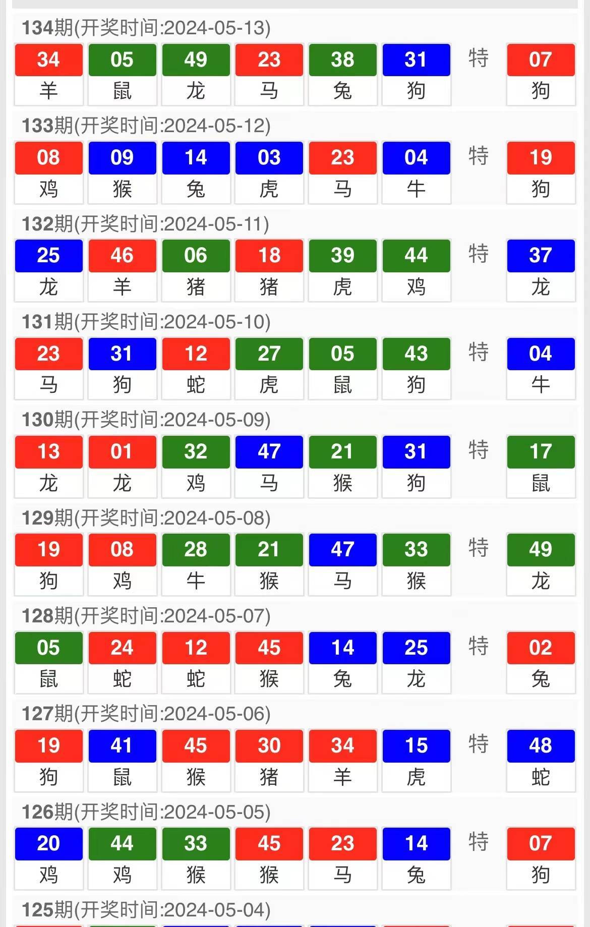 澳门平特一肖100%准资特色076期 05-06-26-27-43-46E：49,澳门平特一肖的独特魅力与精准预测特色第076期分析（文章纯属娱乐，不涉及赌博）