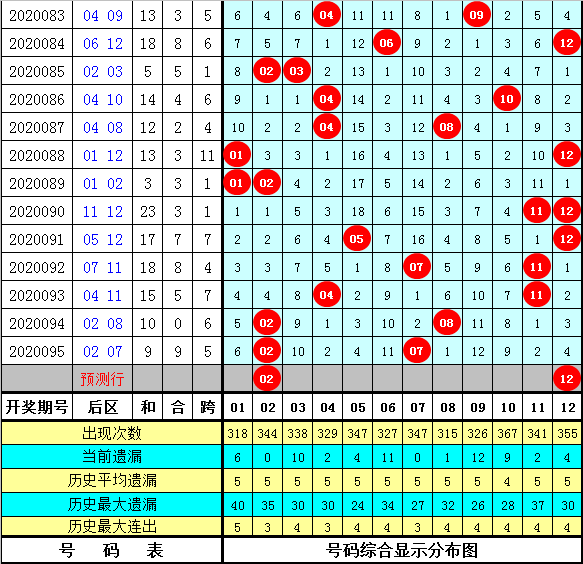 管家婆一码一肖1003期 02-07-12-14-15-21N：02,管家婆一码一肖的神秘预测——揭秘彩票背后的故事与策略