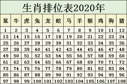 2025十二生肖49码表071期 08-09-10-15-27-35C：15,揭秘十二生肖与彩票码表，探寻幸运之门