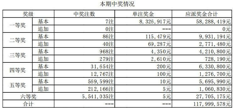 三期内必开一期特号125期 03-05-13-21-33-47G：12,三期内必开一期特号125期——期待与惊喜的交汇