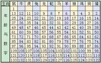 2025年生肖码表图094期 01-07-09-12-19-23P：36,揭秘生肖码表图，探索2025年生肖码表图第094期的奥秘与预测分析（关键词，生肖码表图、预测分析）