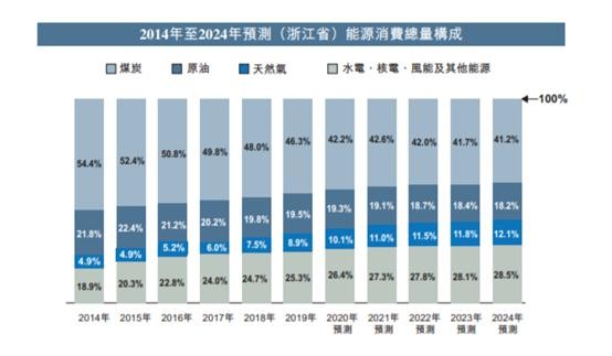 2025新奥资料免费精准07 114期 04-08-10-19-24-49C：24,探索未来，聚焦新奥资料免费精准服务