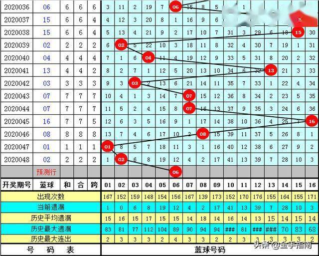 2025年正版资料免费大全优势049期 03-04-08-29-37-43B：13,探索未来，2025年正版资料免费大全的优势与影响——以特定数据为例