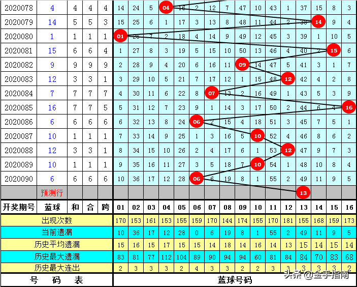 一码一肖100准码004期 05-11-27-28-41-45E：02,一码一肖的独特魅力，精准预测的魅力展现——以第004期为例