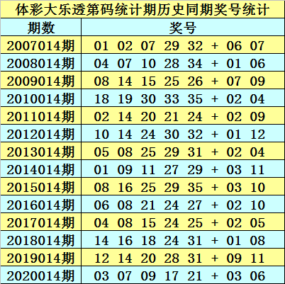 新奥精准资料免费公开094期 01-07-09-12-19-23P：36,新奥精准资料免费公开第094期——揭秘数字背后的秘密故事