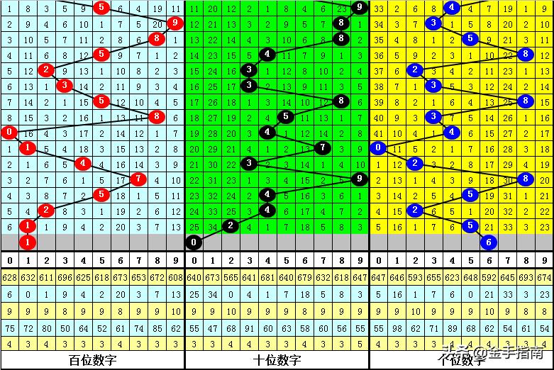 香港期期准资料大全101期 22-26-27-33-37-47X：36,香港期期准资料大全第101期——揭秘数字背后的故事与策略解析