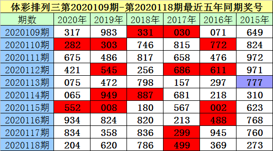 三肖必中特三肖三码官方下载119期 03-09-31-40-47-49Z：33,三肖必中特三肖三码官方下载119期，探索数字彩票的世界与策略