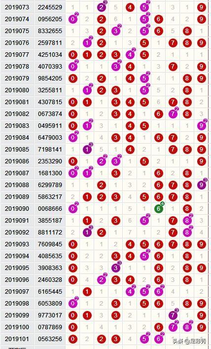 澳门一码一码100准确开奖结果查询网站102期 05-20-26-47-48-49L：34,澳门一码一码精准开奖结果查询网站——揭秘第102期的秘密与未来展望