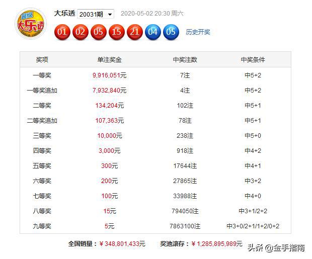 正版澳门免费资料查不到024期 08-20-22-26-31-34B：09,正版澳门免费资料查不到的秘密，探索第024期的奥秘与数字解读