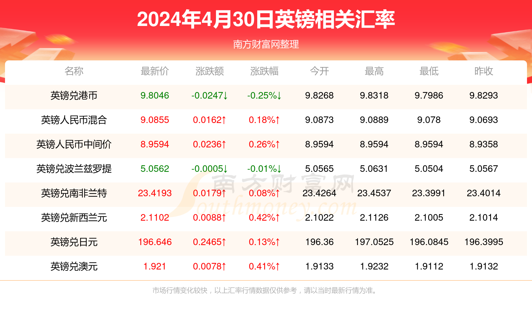 新澳门天天开奖资料大全119期 01-03-20-26-30-40K：36,新澳门天天开奖资料解析，第119期开奖数据与深度解读（关键词，澳门天天开奖、资料大全、开奖号码）