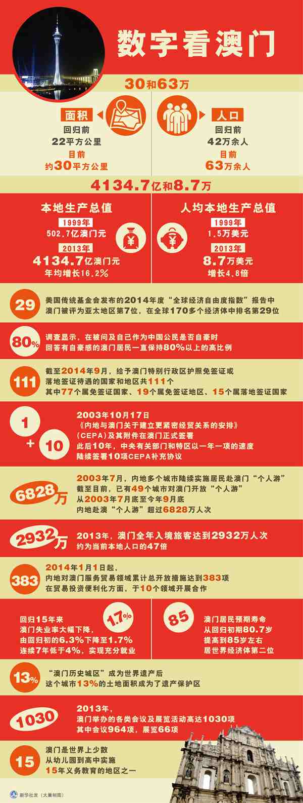 新澳门资料大全正版资料查询086期 02-03-31-32-37-45Q：34,新澳门资料大全正版资料查询第086期详解，探索关键数字组合的魅力与策略